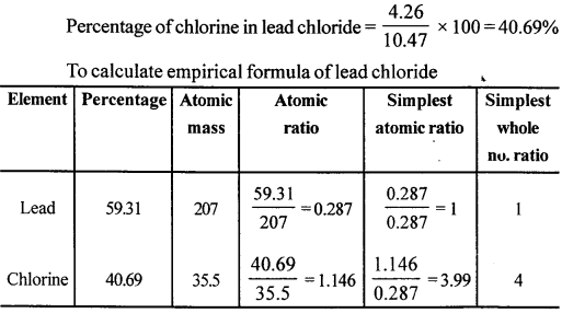 New Simplified Chemistry Class 10 ICSE Solutions Chapter 4B Mole Concept and Stoichiometry Percentage Composition - Empirical & Molecular Formula 100