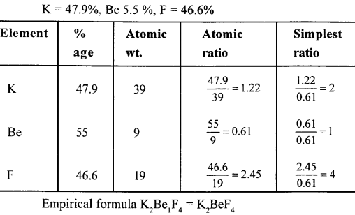 New Simplified Chemistry Class 10 ICSE Solutions Chapter 4B Mole Concept and Stoichiometry Percentage Composition - Empirical & Molecular Formula 101