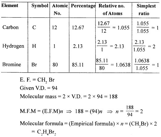 New Simplified Chemistry Class 10 ICSE Solutions Chapter 4B Mole Concept and Stoichiometry Percentage Composition - Empirical & Molecular Formula 106