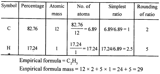 New Simplified Chemistry Class 10 ICSE Solutions Chapter 4B Mole Concept and Stoichiometry Percentage Composition - Empirical & Molecular Formula 109