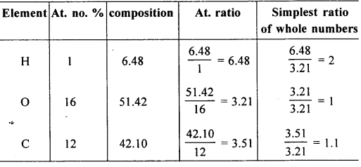 New Simplified Chemistry Class 10 ICSE Solutions Chapter 4B Mole Concept and Stoichiometry Percentage Composition - Empirical & Molecular Formula 20