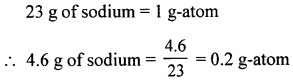 New Simplified Chemistry Class 10 ICSE Solutions Chapter 4B Mole Concept and Stoichiometry Percentage Composition - Empirical & Molecular Formula 72