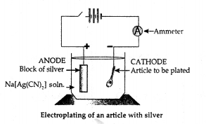 New Simplified Chemistry Class 10 ICSE Solutions Chapter 5 Electrolysis 21