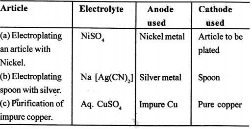 New Simplified Chemistry Class 10 ICSE Solutions Chapter 5 Electrolysis 23