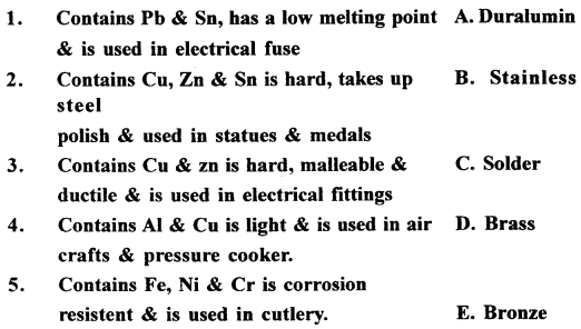 New Simplified Chemistry Class 10 ICSE Solutions Chapter 6 Metallurgy 25