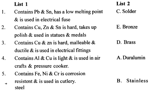 New Simplified Chemistry Class 10 ICSE Solutions Chapter 6 Metallurgy 26