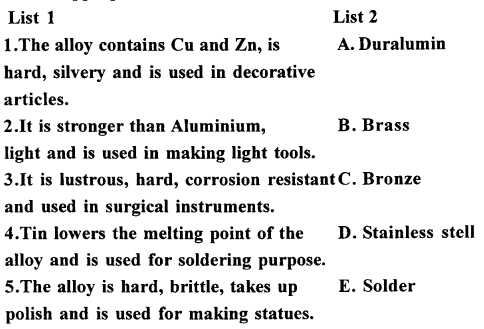 New Simplified Chemistry Class 10 ICSE Solutions Chapter 6 Metallurgy 7