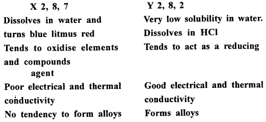 New Simplified Chemistry Class 10 ICSE Solutions Chapter 6 Metallurgy 9