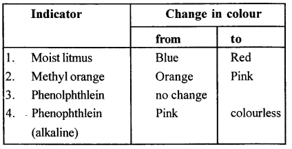 New Simplified Chemistry Class 10 ICSE Solutions Chapter 7A Study Of Compounds - Hydrogen Chloride 26