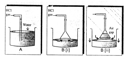 New Simplified Chemistry Class 10 ICSE Solutions Chapter 7A Study Of Compounds - Hydrogen Chloride 30