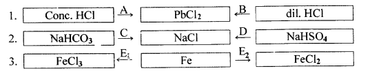 New Simplified Chemistry Class 10 ICSE Solutions Chapter 7A Study Of Compounds - Hydrogen Chloride 37