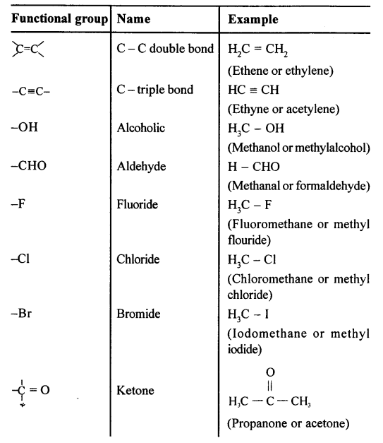 New Simplified Chemistry Class 10 ICSE Solutions Chapter 8 Organic Chemistry 55