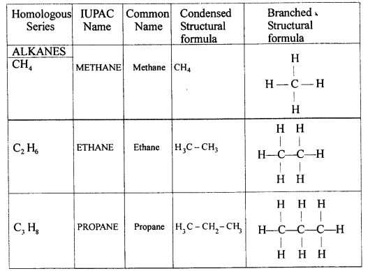New Simplified Chemistry Class 10 ICSE Solutions Chapter 8 Organic Chemistry 61