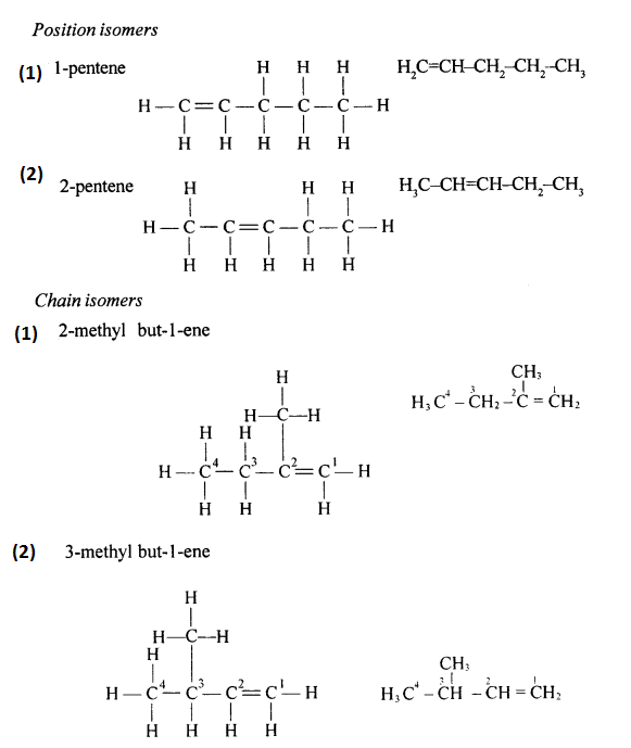 New Simplified Chemistry Class 10 ICSE Solutions Chapter 8 Organic Chemistry 73
