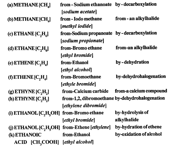 New Simplified Chemistry Class 10 ICSE Solutions Chapter 8 Organic Chemistry 86