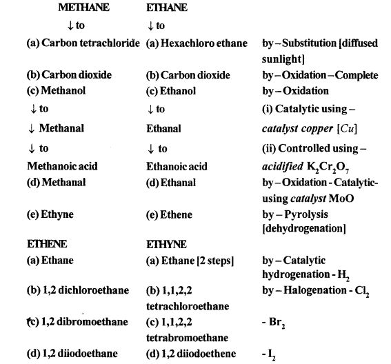 New Simplified Chemistry Class 10 ICSE Solutions Chapter 8 Organic Chemistry 89