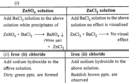 New Simplified Chemistry Class 10 ICSE Solutions - Practical Chemistry 8