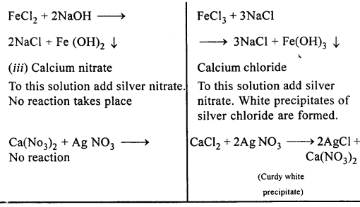 New Simplified Chemistry Class 10 ICSE Solutions - Practical Chemistry 9