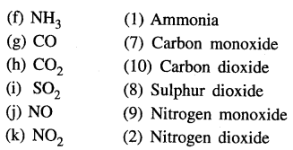 New Simplified Chemistry Class 6 ICSE Solutions Chapter 2 Elements, Compounds & Mixtures 14