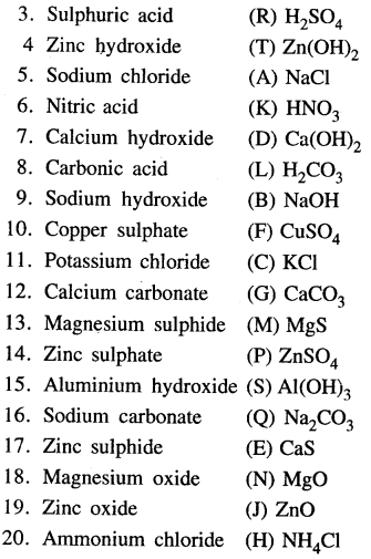 New Simplified Chemistry Class 6 ICSE Solutions Chapter 2 Elements, Compounds & Mixtures 23