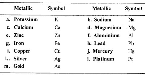 New Simplified Chemistry Class 6 ICSE Solutions Chapter 2 Elements, Compounds & Mixtures 3