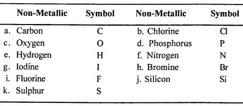 New Simplified Chemistry Class 6 ICSE Solutions Chapter 2 Elements, Compounds & Mixtures 4