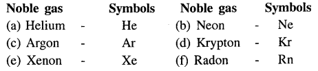 New Simplified Chemistry Class 6 ICSE Solutions Chapter 2 Elements, Compounds & Mixtures 5