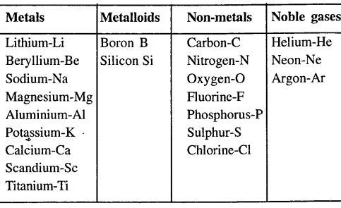 New Simplified Chemistry Class 6 ICSE Solutions Chapter 2 Elements, Compounds & Mixtures 6