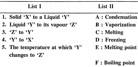 New Simplified Chemistry Class 6 ICSE Solutions Chapter 3 Matter 20