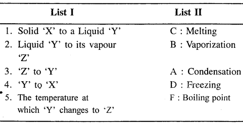 New Simplified Chemistry Class 6 ICSE Solutions Chapter 3 Matter 21