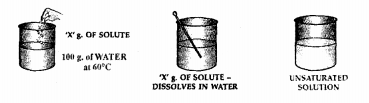New Simplified Chemistry Class 6 ICSE Solutions Chapter 4 Water 4