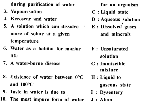 New Simplified Chemistry Class 6 ICSE Solutions Chapter 4 Water 7