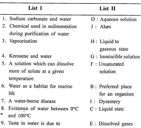 New Simplified Chemistry Class 6 ICSE Solutions Chapter 4 Water 8