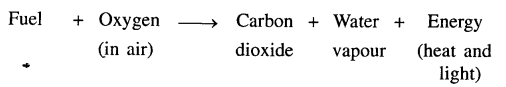 New Simplified Chemistry Class 6 ICSE Solutions Chapter 5 Air and Atmosphere 21