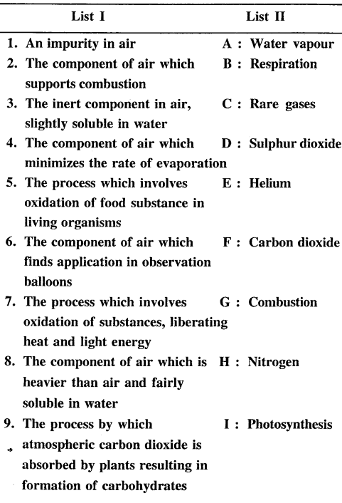 New Simplified Chemistry Class 6 ICSE Solutions Chapter 5 Air and Atmosphere 25