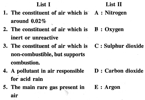 New Simplified Chemistry Class 7 ICSE Solutions - Air and Atmosphere 21