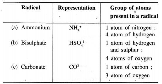 New Simplified Chemistry Class 7 ICSE Solutions - Atomic Structure 6