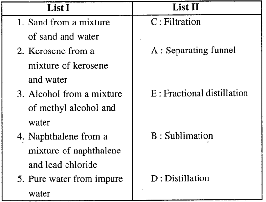 New Simplified Chemistry Class 7 ICSE Solutions - Elements, Compounds and Mixtures 16