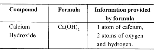 New Simplified Chemistry Class 7 ICSE Solutions - Elements, Compounds and Mixtures 5