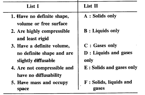 New Simplified Chemistry Class 7 ICSE Solutions - Matter and Its Composition 13