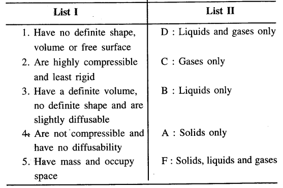 New Simplified Chemistry Class 7 ICSE Solutions - Matter and Its Composition 14