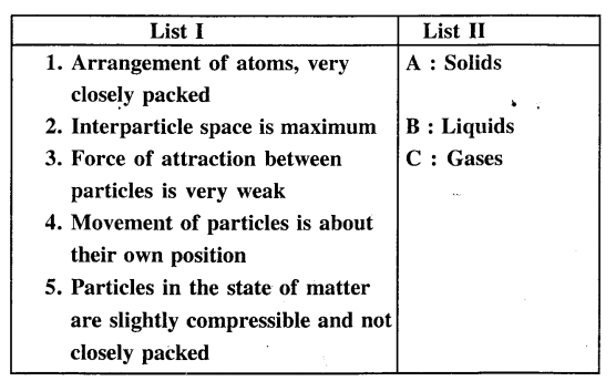 New Simplified Chemistry Class 7 ICSE Solutions - Matter and Its Composition 17