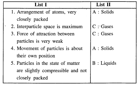 New Simplified Chemistry Class 7 ICSE Solutions - Matter and Its Composition 18
