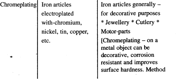 New Simplified Chemistry Class 7 ICSE Solutions - Metals and Non-metals 13