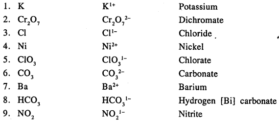 New Simplified Chemistry Class 9 ICSE Solutions Chapter 1 The Language Of Chemistry 10