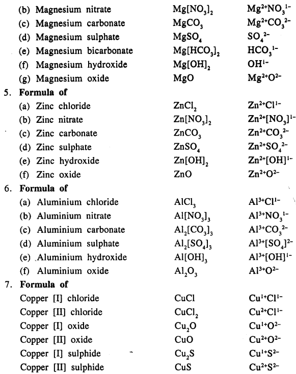 New Simplified Chemistry Class 9 ICSE Solutions Chapter 1 The Language Of Chemistry 23