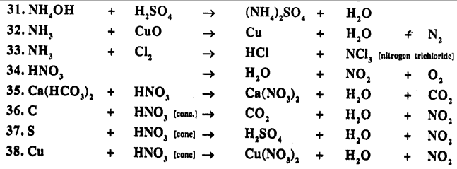 New Simplified Chemistry Class 9 ICSE Solutions Chapter 1 The Language Of Chemistry 44