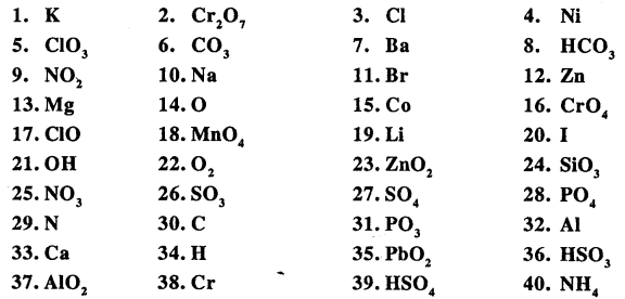 New Simplified Chemistry Class 9 ICSE Solutions Chapter 1 The Language Of Chemistry 9
