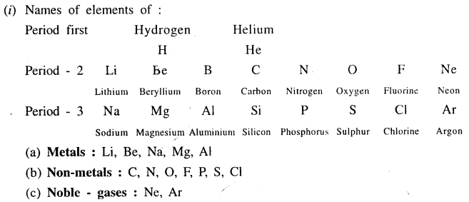 New Simplified Chemistry Class 9 ICSE Solutions Chapter 5 The Periodic Table 4