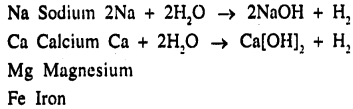 New Simplified Chemistry Class 9 ICSE Solutions Chapter 6 Study of The First Element Hydrogen 19